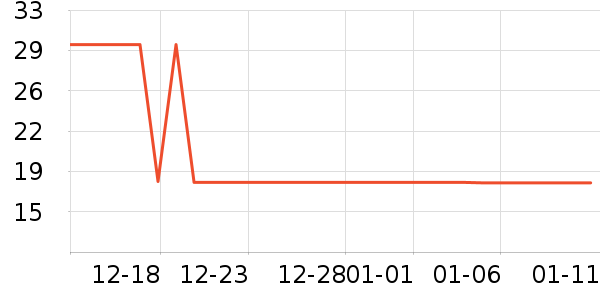 Ԫ��ɭ��������ʷ�۸�