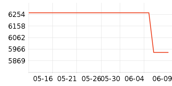 ��̫���̻���ʷ�۸�