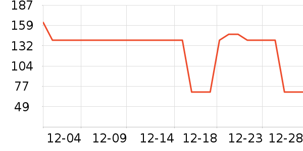 ˫���˵�����ʷ�۸�