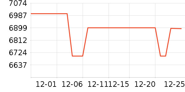 �߲ʺ�ʼǱ�������ʷ�۸�