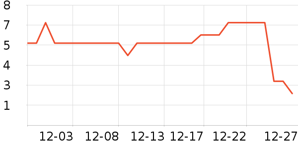 ����Ʒ�Ƴ��������ʷ�۸�