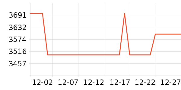 ��������Ӳ����ʷ�۸�