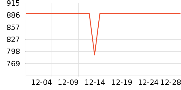 ������˹1980ñ��/Χ��/������װ��ʷ�۸�