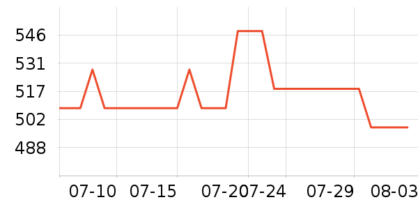 ���ö�ͯ���г���ʷ�۸�