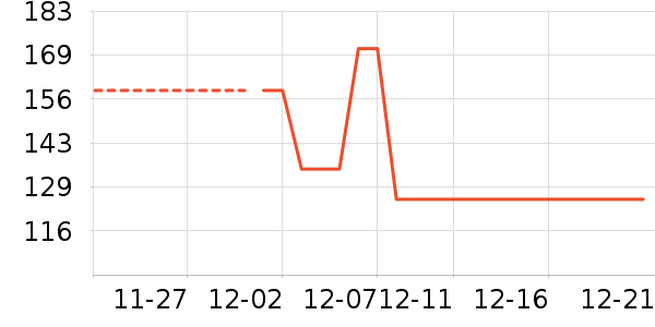 ����Ⱦ��/�̷�/������ʷ�۸�