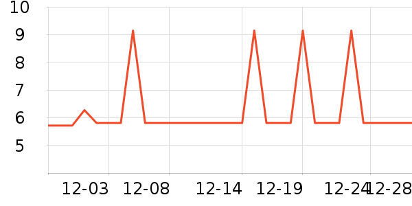 �����Ź�������ʷ�۸�