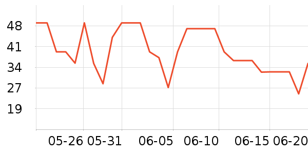 �ز��˶�����ʷ�۸�