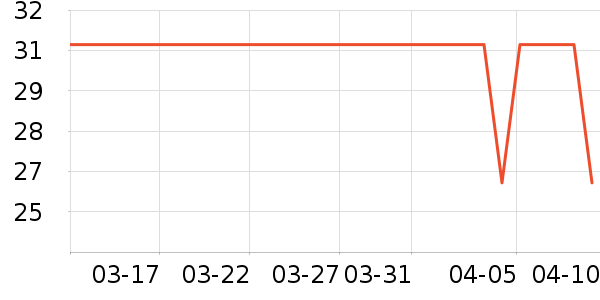 ŷ���۾����/��������ʷ�۸�