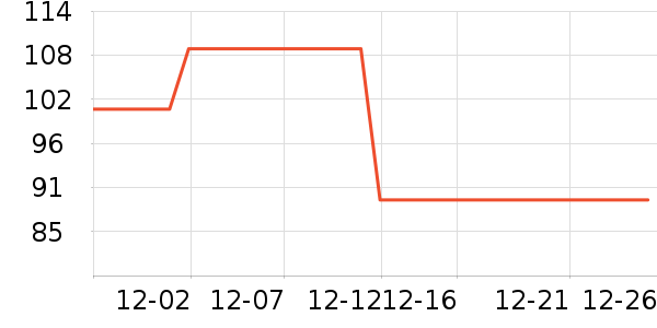 ����δ����Һ��˪��ʷ�۸�