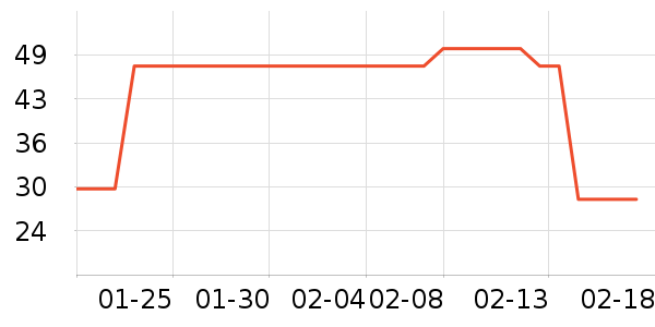 ������������ʷ�۸�