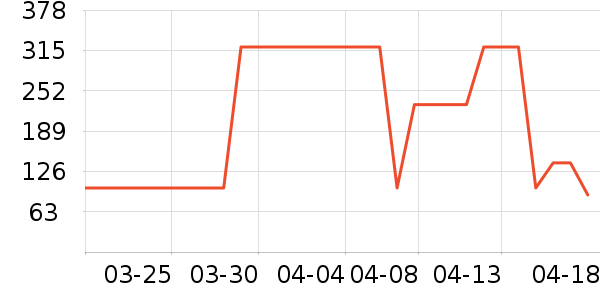 ������ˮ��/��ˮƿ��ʷ�۸�