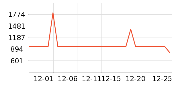 ��Ħ�����ʷ�۸�