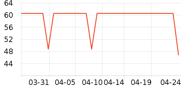 �Ž�ů������ʷ�۸�