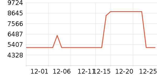 ʤ��������������ʷ�۸�