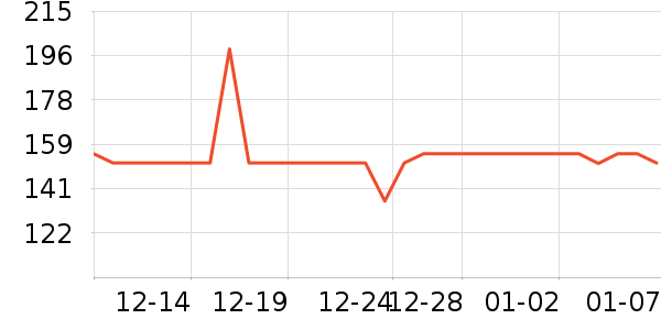 OECEŮʽ������ʷ�۸�