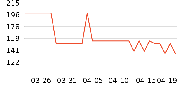 OECEŮʽ������ʷ�۸�