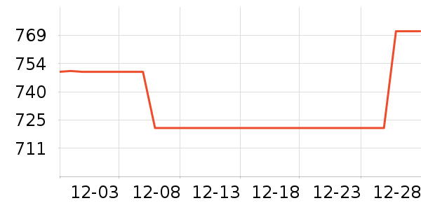 �������ƽ�����/����/������ʷ�۸�