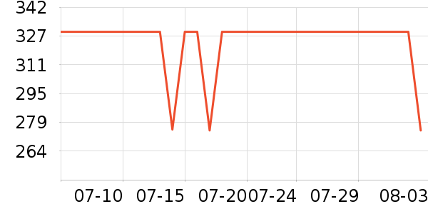 �Ϳ��˶�Ь��ʷ�۸�