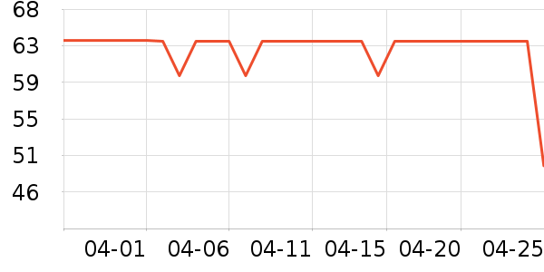 ȸ����/���/�����ʷ�۸�