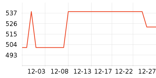 �������綯������ʷ�۸�