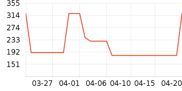 ��֮�������̲�Ʒ��ʷ�۸�