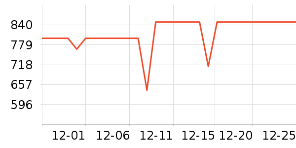 С����ԡ������ʷ�۸�