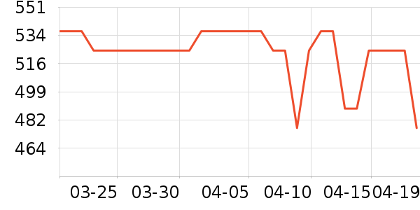 ʩ��������ʱ�е�׹/������ʷ�۸�