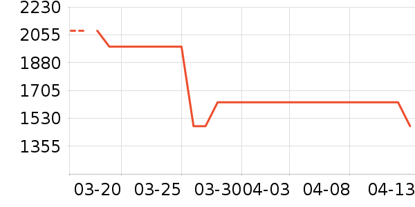 ������һ��ͯ��ȫ������ʷ�۸�