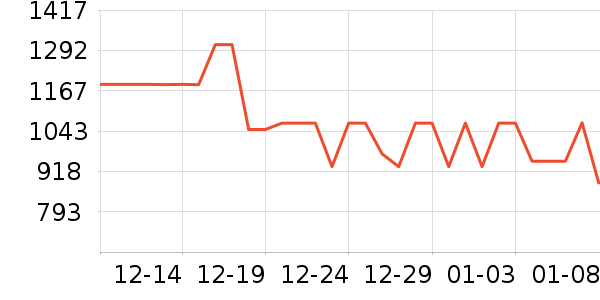 BROTTE���Ѿ���ʷ�۸�