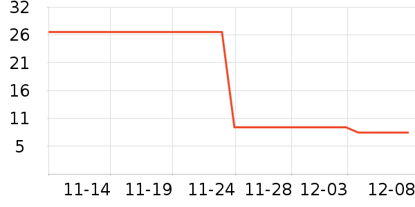 ��/����ʷ�۸�