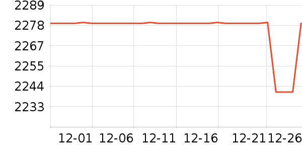 �ܴ����ƽ�����/����/������ʷ�۸�