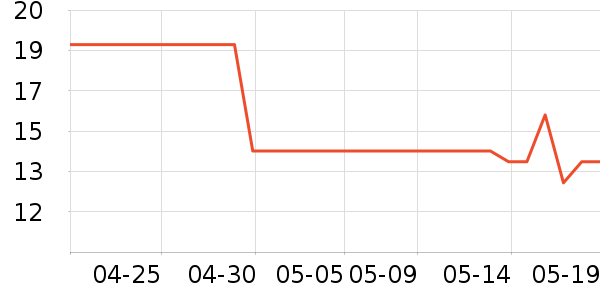 ��ľ�������ʷ�۸�