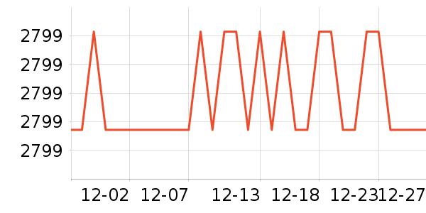 ������ɻ���ʷ�۸�