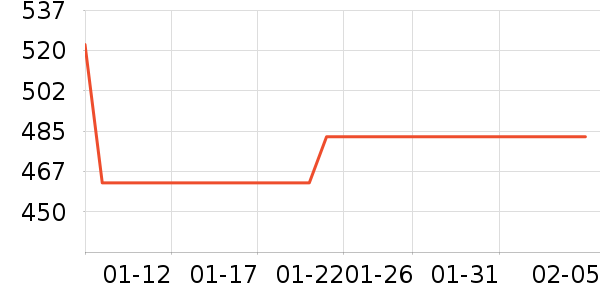 ����������е��ʷ�۸�