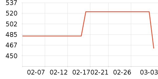 ����������е��ʷ�۸�