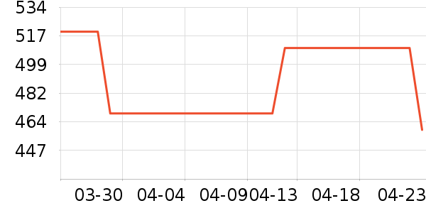 ʱ������/����/������ʷ�۸�