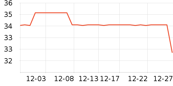 ����ů����ʷ�۸�