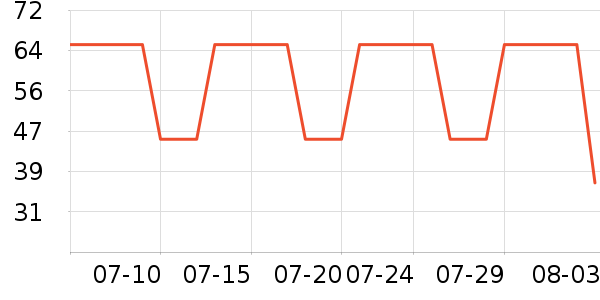 �ǹ�С��������ʷ�۸�