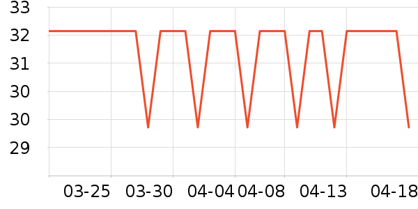 �ǹ�С��������ʷ�۸�