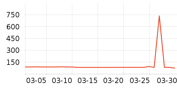MEPIFORM����������е��ʷ�۸�