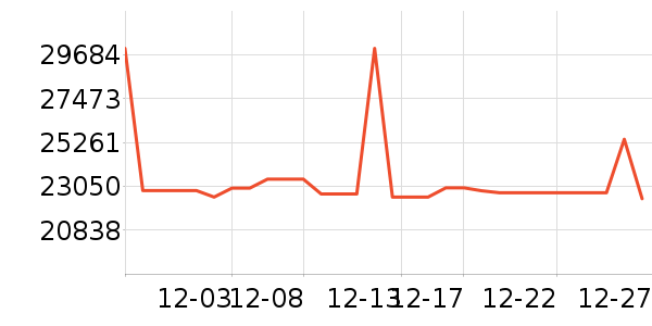 ����Τ������������ʷ�۸�