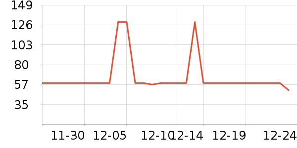 ���Ƕ����˶�����ʷ�۸�