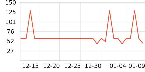 ���Ƕ����˶�����ʷ�۸�