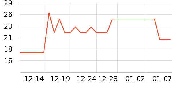 �ӹ�����ʳ��ʷ�۸�