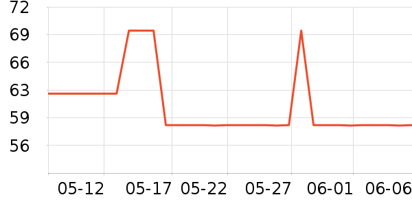 ��Ľ��ͯ����ʷ�۸�