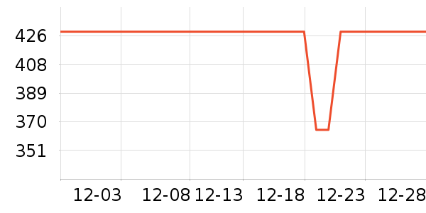 �ɵ�������ʷ�۸�