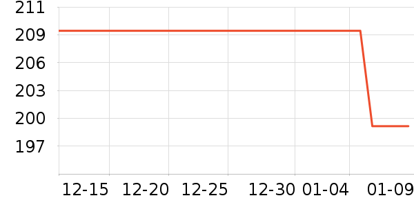 ��ά�ž���¶��ʷ�۸�