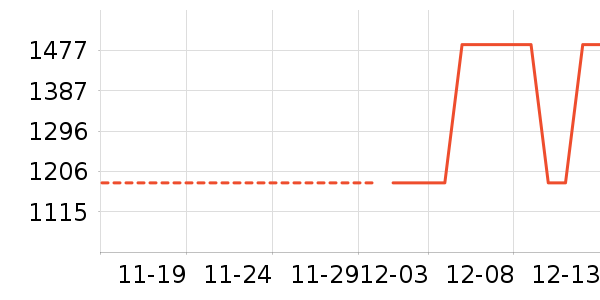 MONTANE�����װ��ʷ�۸�