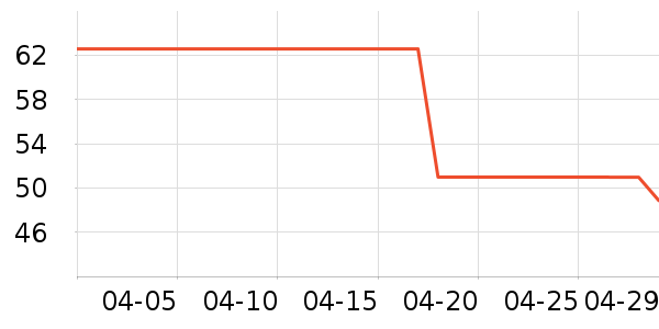 ���޻���̾���ʷ�۸�