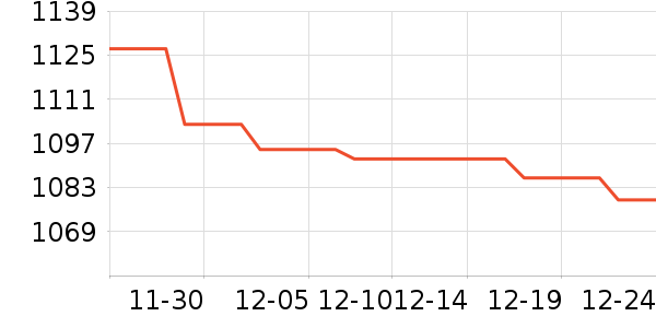 ��ʨ����ë����Ʒ��ʷ�۸�